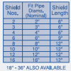 FRP Roll-On Shield - Image 2